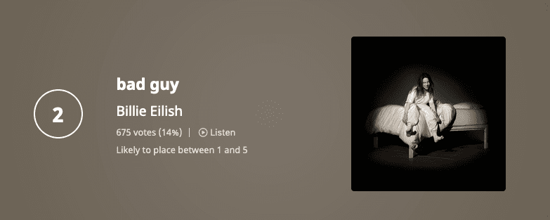 Rank variance feature on the countdown prediction list
